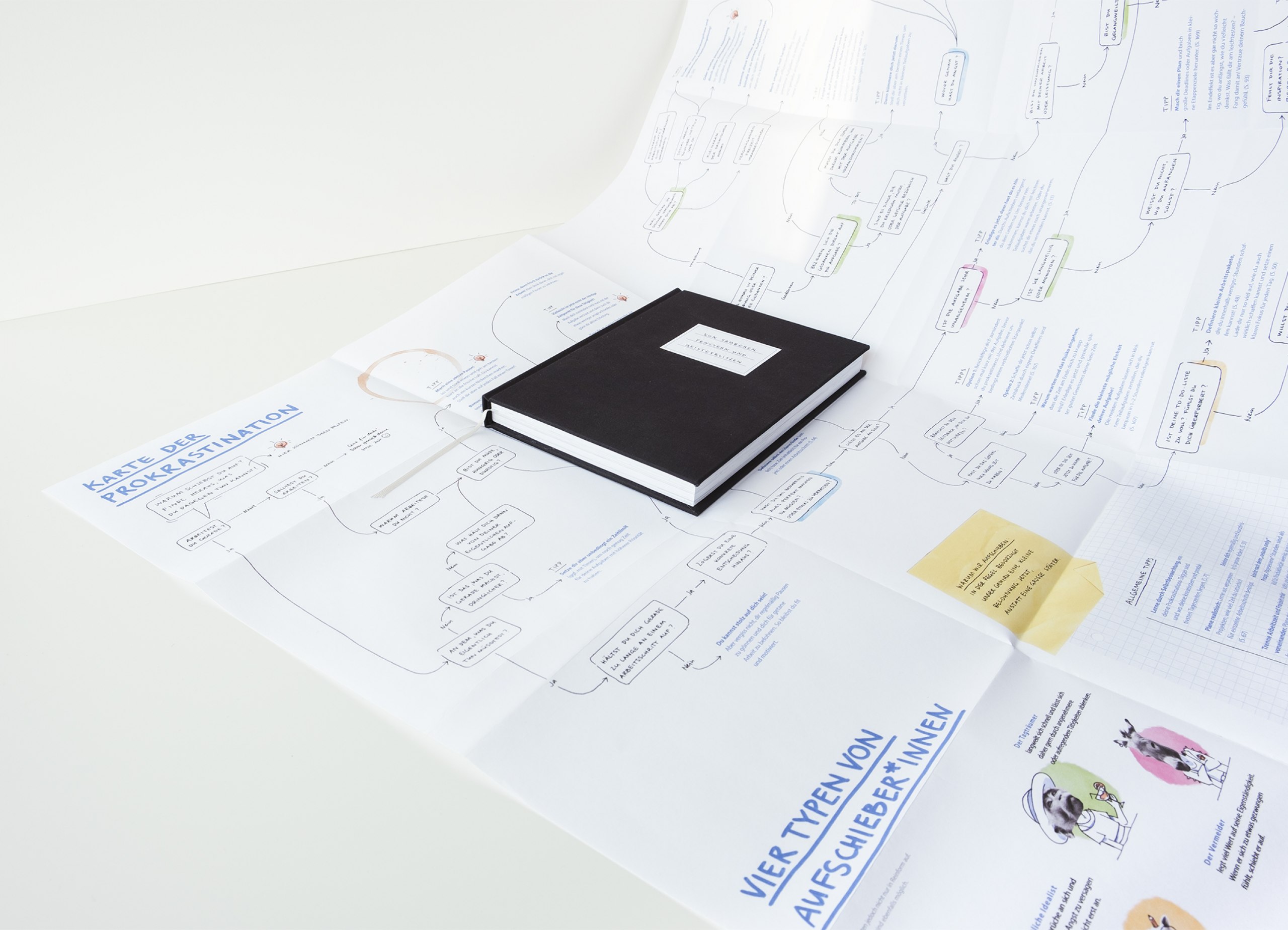 Wie man einen guten Umgang mit Prokrastination im Kreativprozess findet