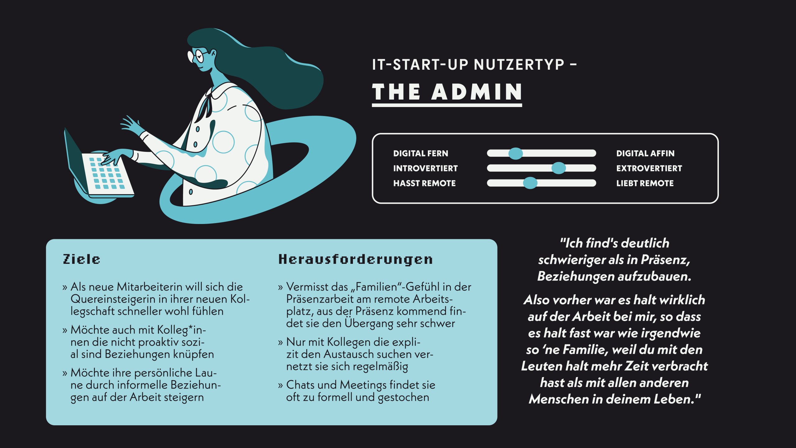 Ein nutzerzentriertes Mini-Game zur Unterstützung der Teamdynamik im Home-Office