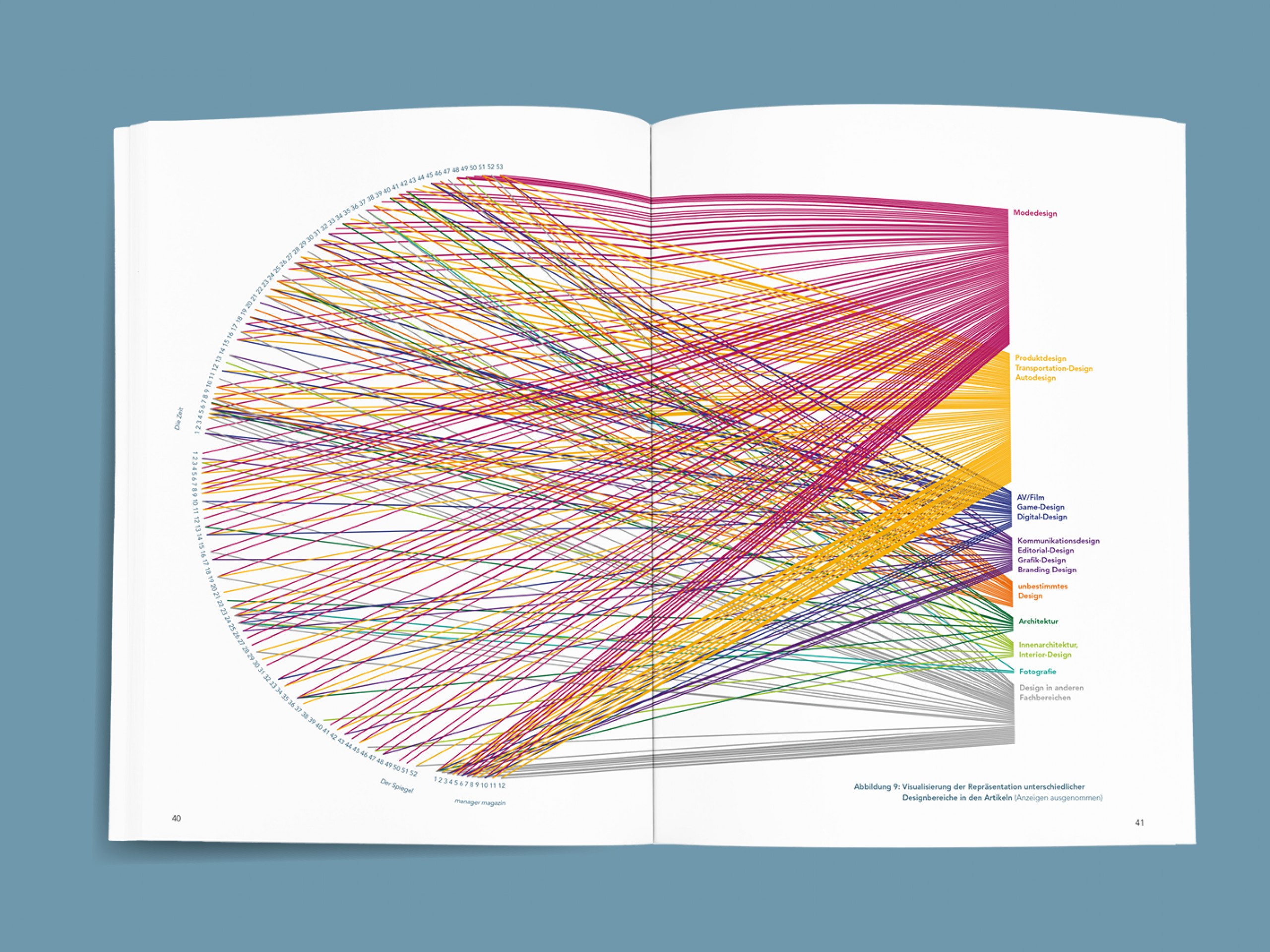 Interdiskursive Konnotationen eines unscharfen Begriffs 