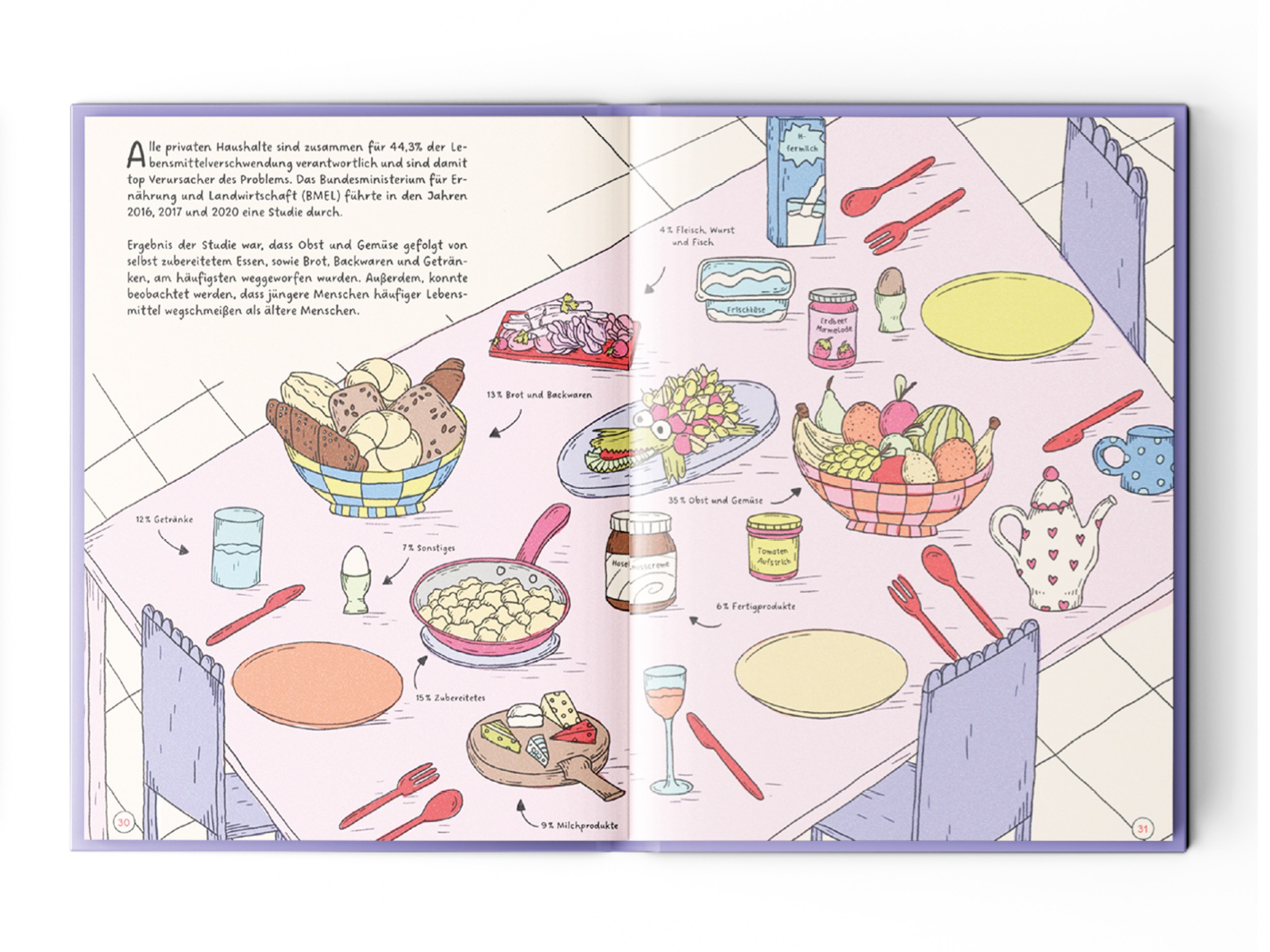 Gestaltung und Illustration eines Buches zum Thema Lebensmittelverschwendung