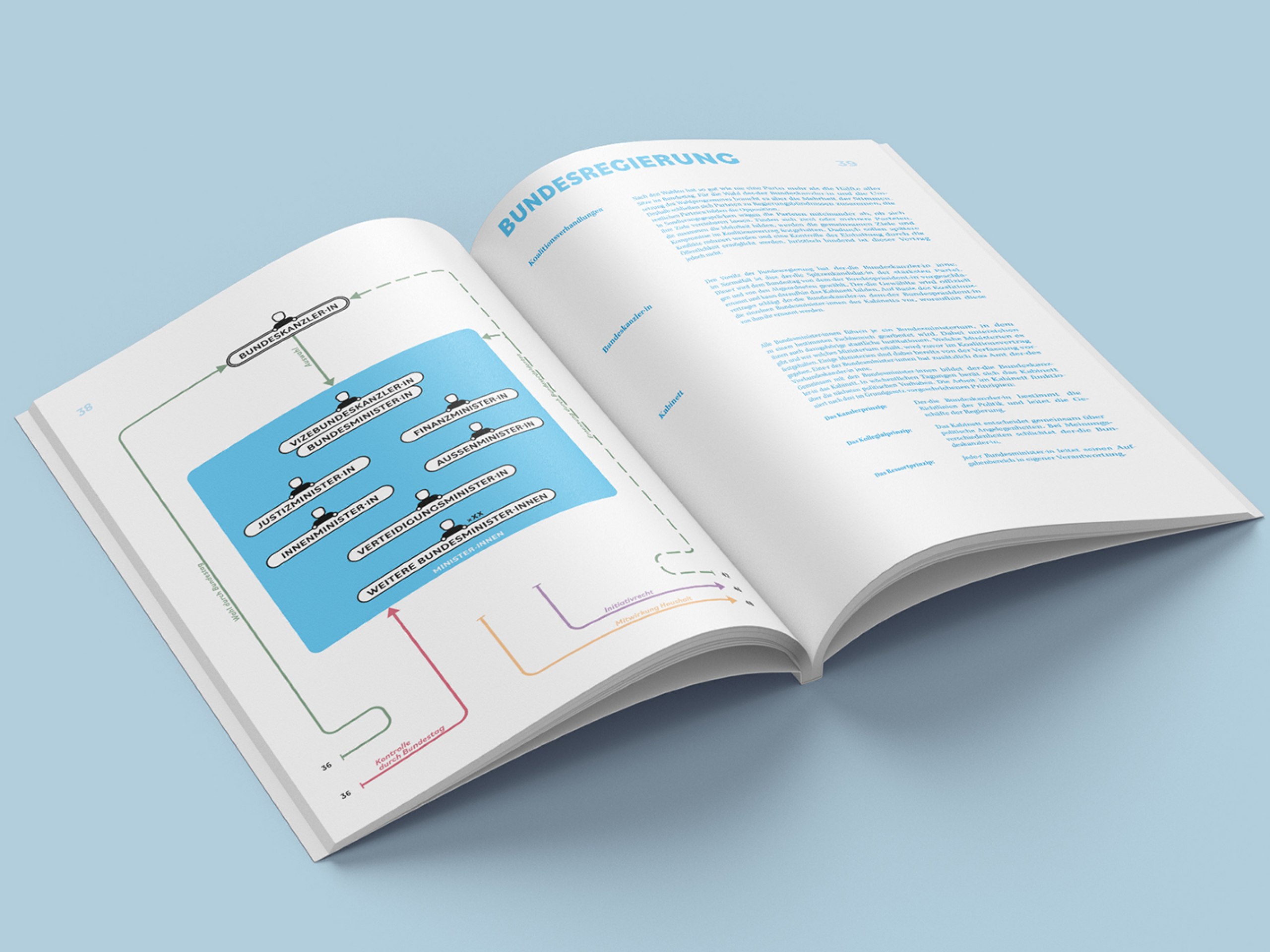 Gestaltung eines Hefts, welches den Aufbau politischer Systeme in Europa erklärt
