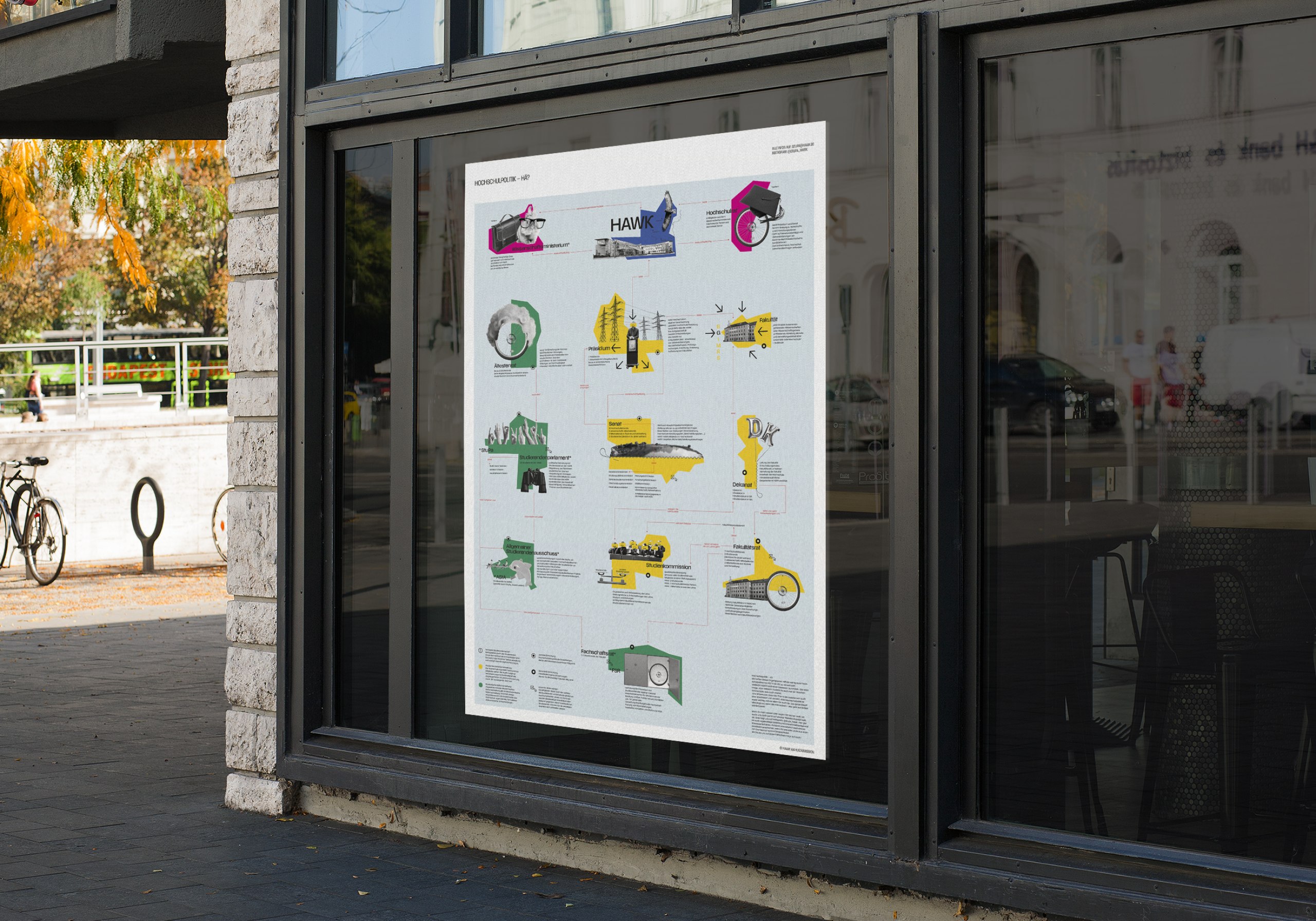 Ein Kommunikationsdesign zur Förderung hochschulpolitischen Engagements von Studierenden