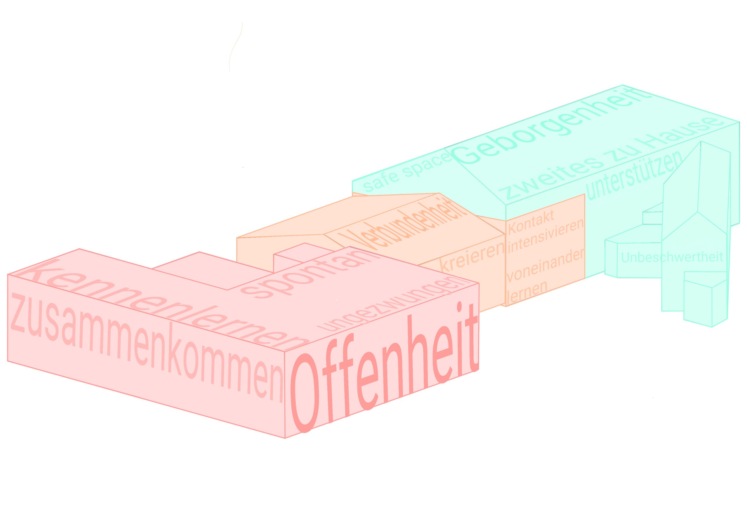 Umnutzung eines Jugendzentrums zur Begegnungsstätte