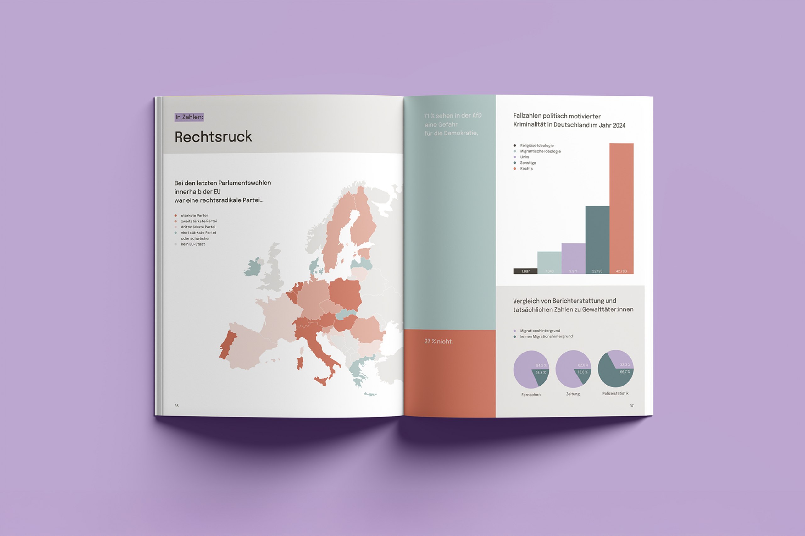Konzeption und Gestaltung eines Magazins zum Thema Sicherheit 			marginalisierter Gruppen