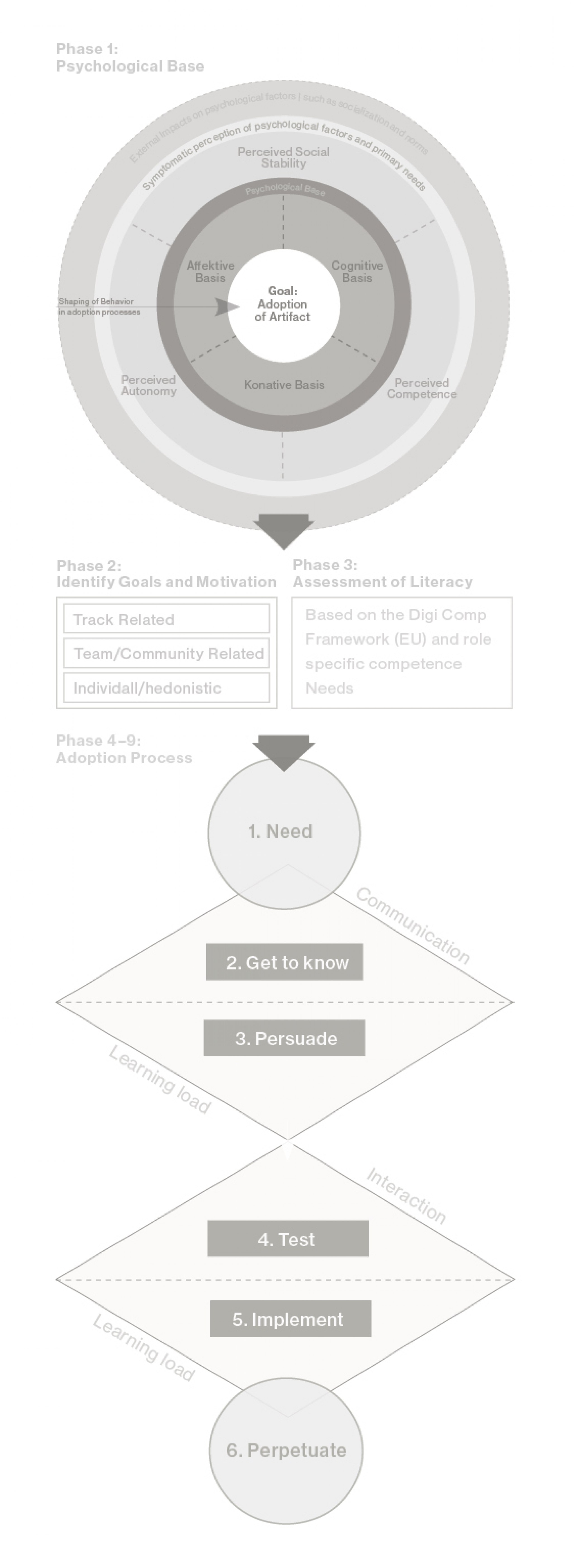 Verbesserung der verantwortungsvollen Adoption generativer KI durch Design