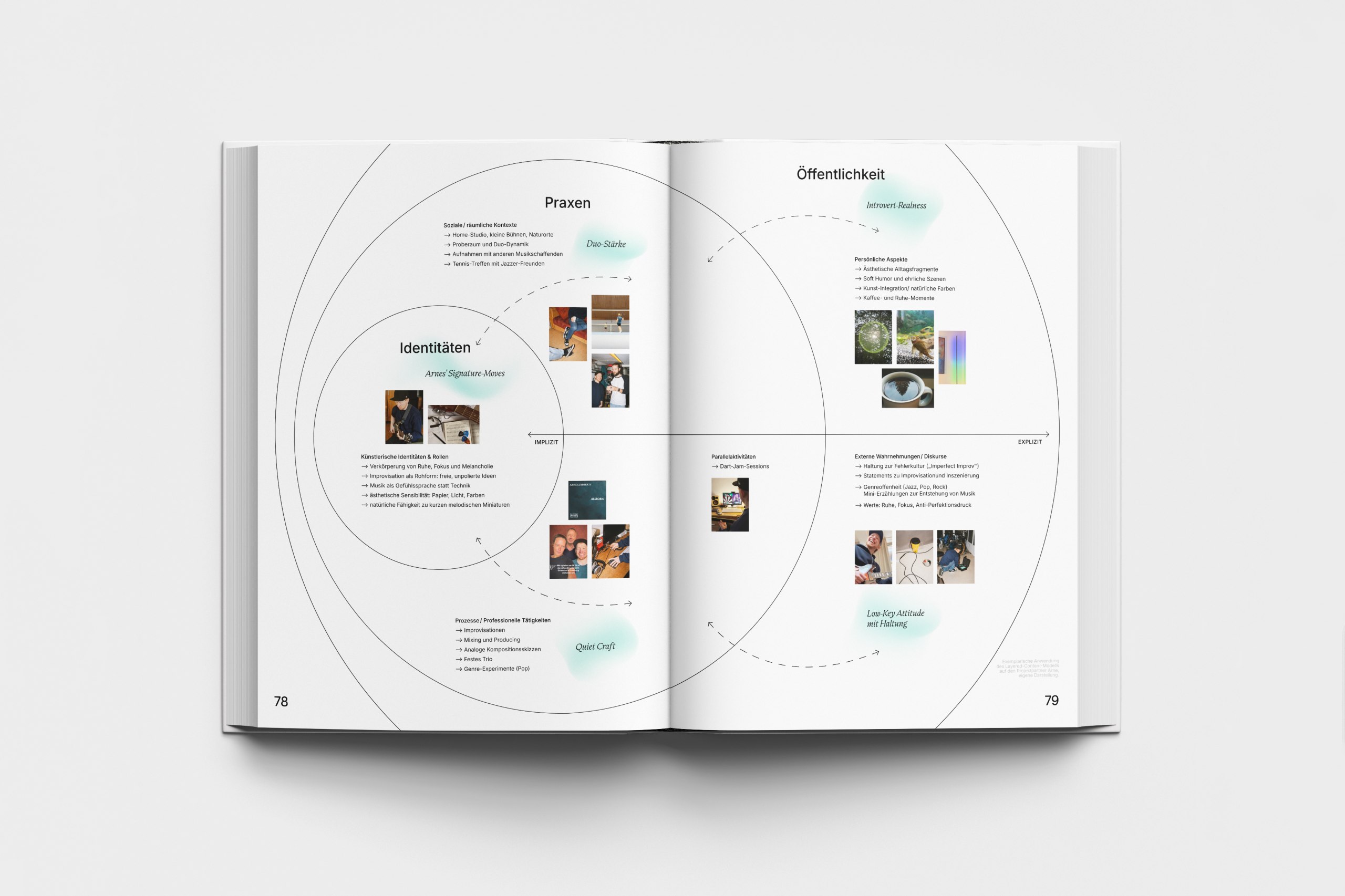 Gestalterische Forschung zur Sichtbarkeit künstlerischer Praxis im Jazz