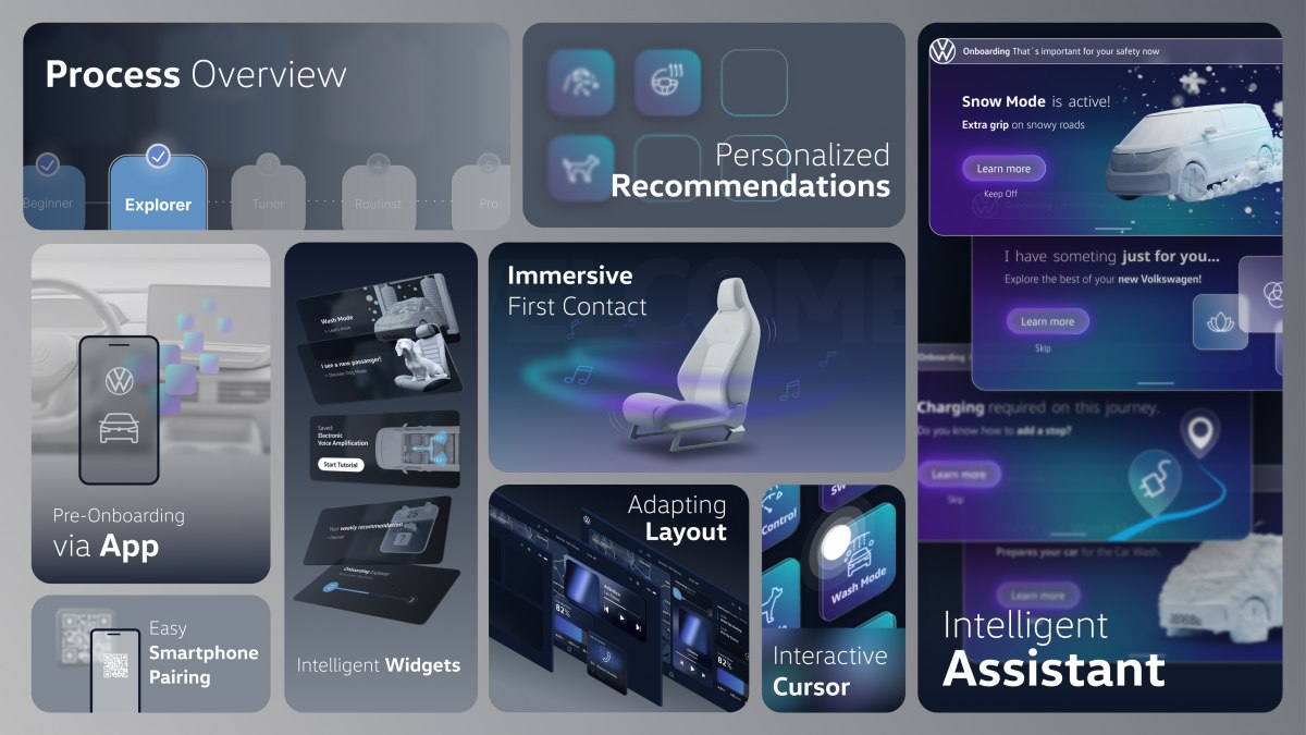 AI-Supported Onboarding for Automotive HMI
