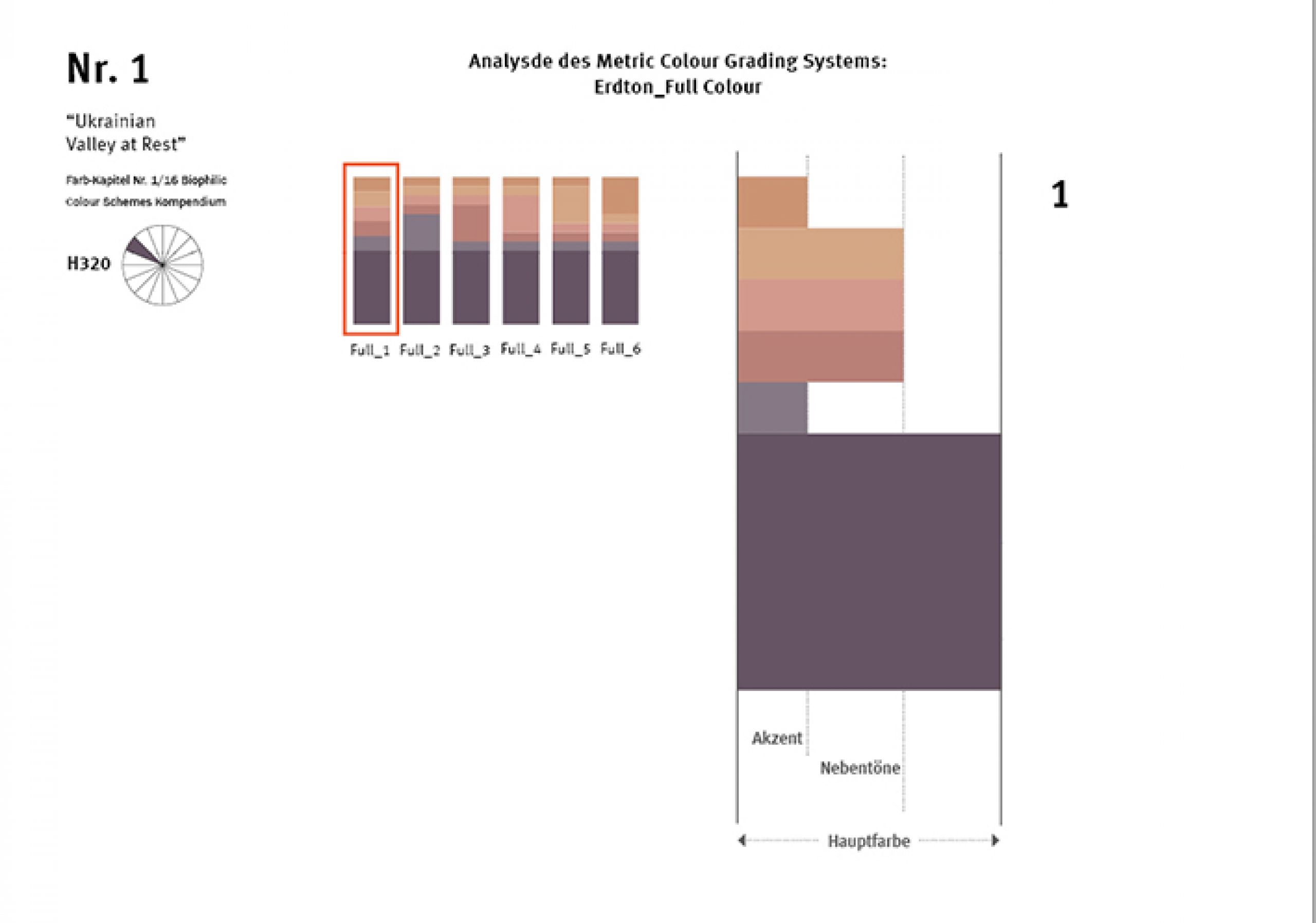 Qantitative Farbkommunikation durch 
Metric Colour Grading System (MCGS)