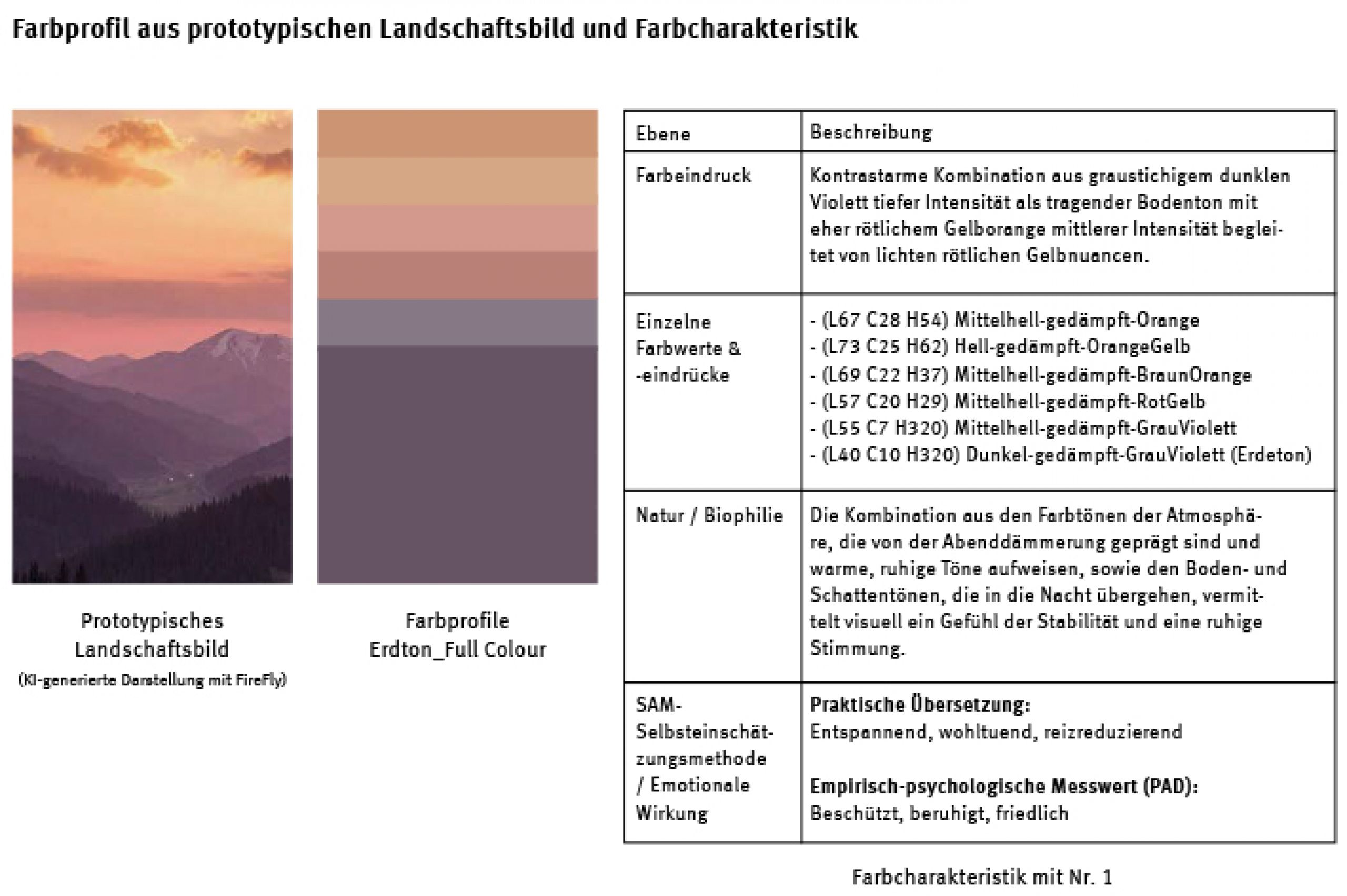 Qantitative Farbkommunikation durch 
Metric Colour Grading System (MCGS)
